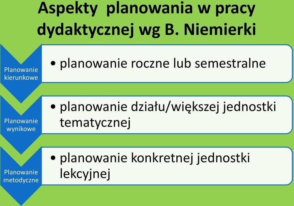 semestralne Planowanie wynikowe planowanie działu/większej