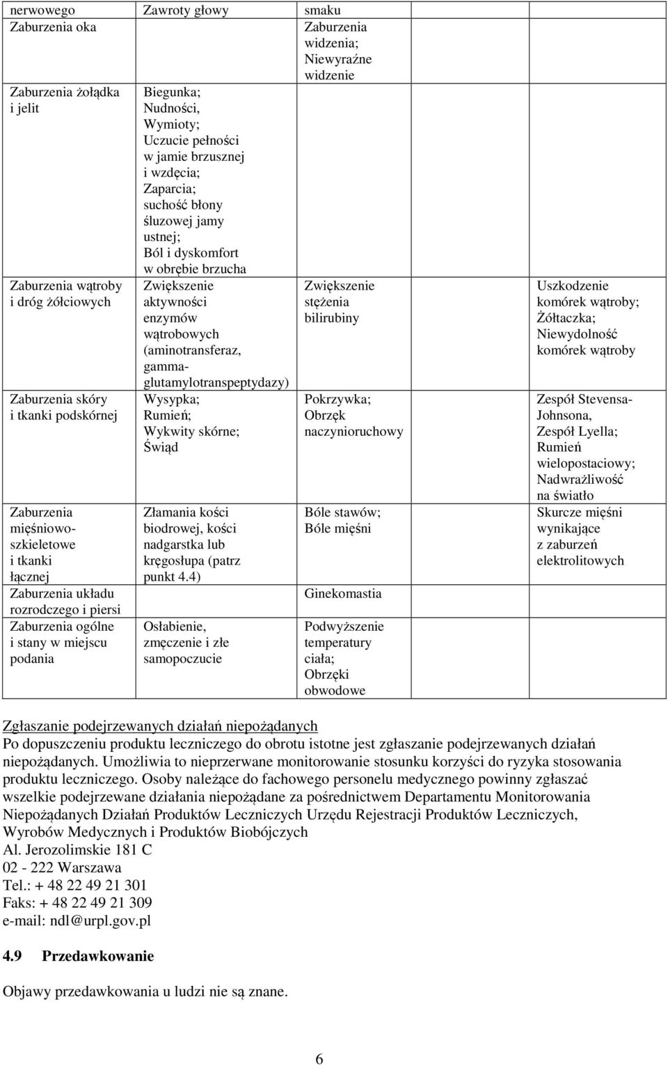 ustnej; Ból i dyskomfort w obrębie brzucha Zwiększenie aktywności enzymów wątrobowych (aminotransferaz, gammaglutamylotranspeptydazy) Wysypka; Rumień; Wykwity skórne; Świąd Złamania kości biodrowej,