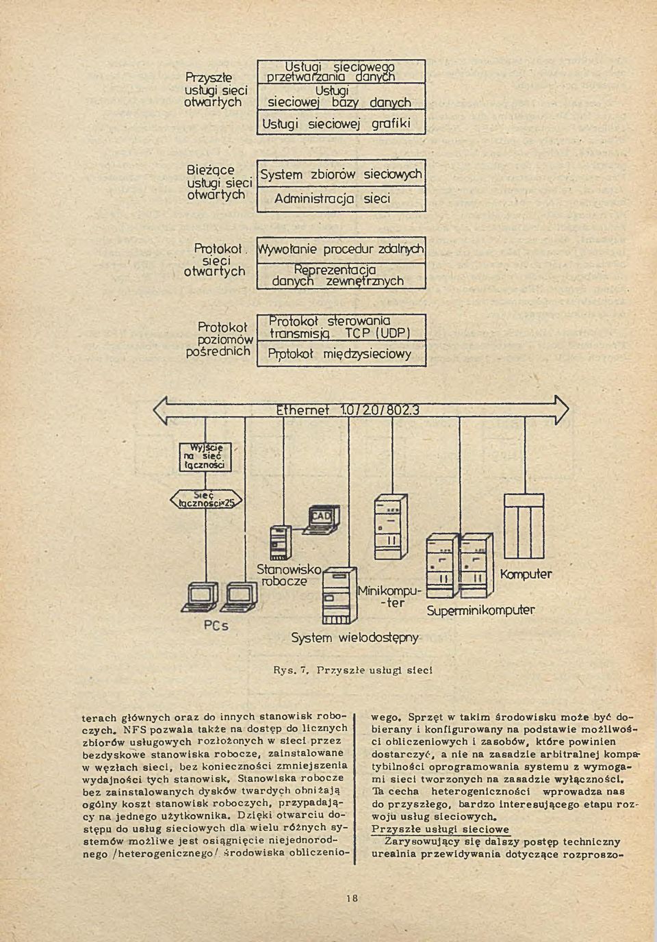 sieci otwartych Wywołanie procedur zdatnych Reprezentacja danych zewnętrznych Protokoł poziomów pośrednich Protokoł sterowania transmisją TCP (UDP) Piptokoł międzysieciowy Ethernet ' TO72Ü7~8Ö2'.