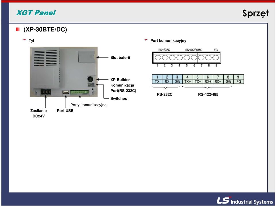 DC24V Porty komunikacyjne Port USB