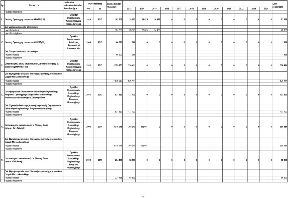 Braci Gierymskich nr 99a Cel: Wynajem powierzchni biurowej na potrzeby pracowników Urzędu Marszałkowskiego Obsługa prawna Programu Operacyjnego Urzędu Marszałkowskiego Województwa w Zielonej Górze