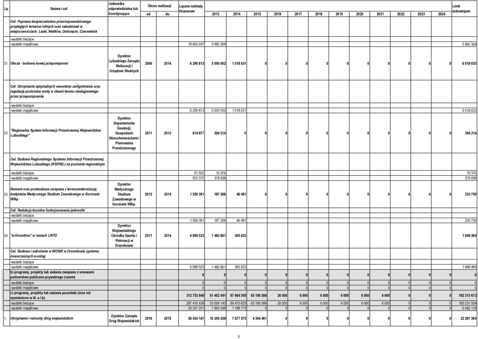 Cel: Utrzymanie optymalnych warunków uwilgotnienia oraz regulację poziomów wody w zlewni terenu obsługiwanego przez przepompownię "Regionalny System Informacji Przestrzennej Województwa " Geodezji,
