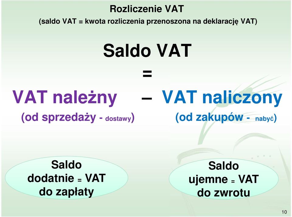 VAT naliczony (od sprzedaży - dostawy) (od zakupów -