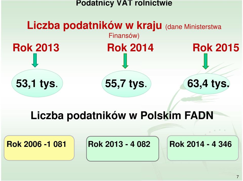 2015 53,1 tys. 55,7 tys. 63,4 tys.