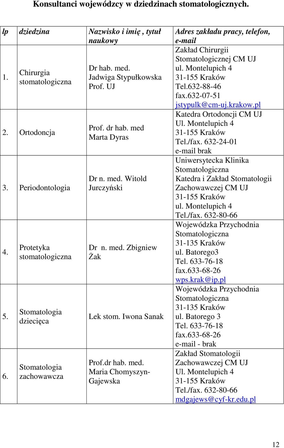 Iwona Sanak Prof.dr hab. med. Maria Chomyszyn- Gajewska Adres zakładu pracy, telefon, e-mail Zakład Chirurgii Stomatologicznej ul. Montelupich 4 31-155 Kraków Tel.632-88-46 fax.