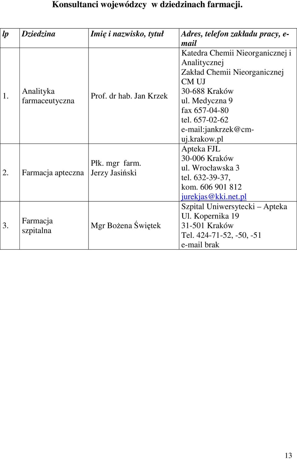 1. Analityka 30-688 Kraków Prof. dr hab. Jan Krzek farmaceutyczna ul. Medyczna 9 fax 657-04-80 tel. 657-02-62 e-mail:jankrzek@cmuj.krakow.pl 2.
