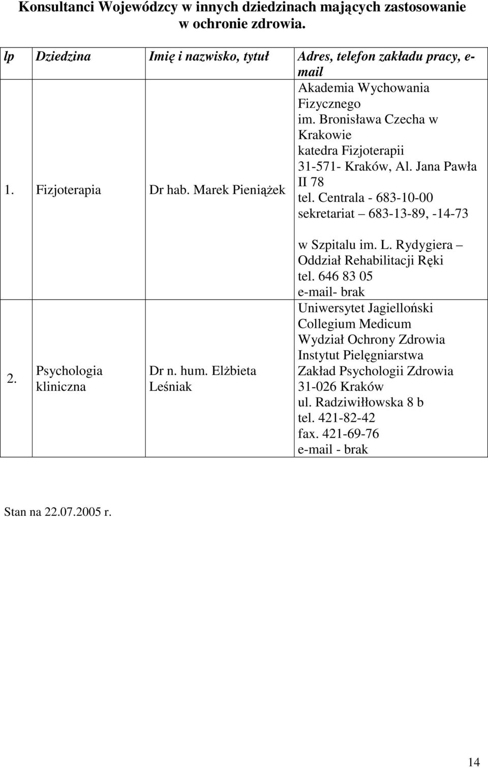 Centrala - 683-10-00 sekretariat 683-13-89, -14-73 2. Psychologia kliniczna Dr n. hum. Elbieta Leniak w Szpitalu im. L. Rydygiera Oddział Rehabilitacji Rki tel.