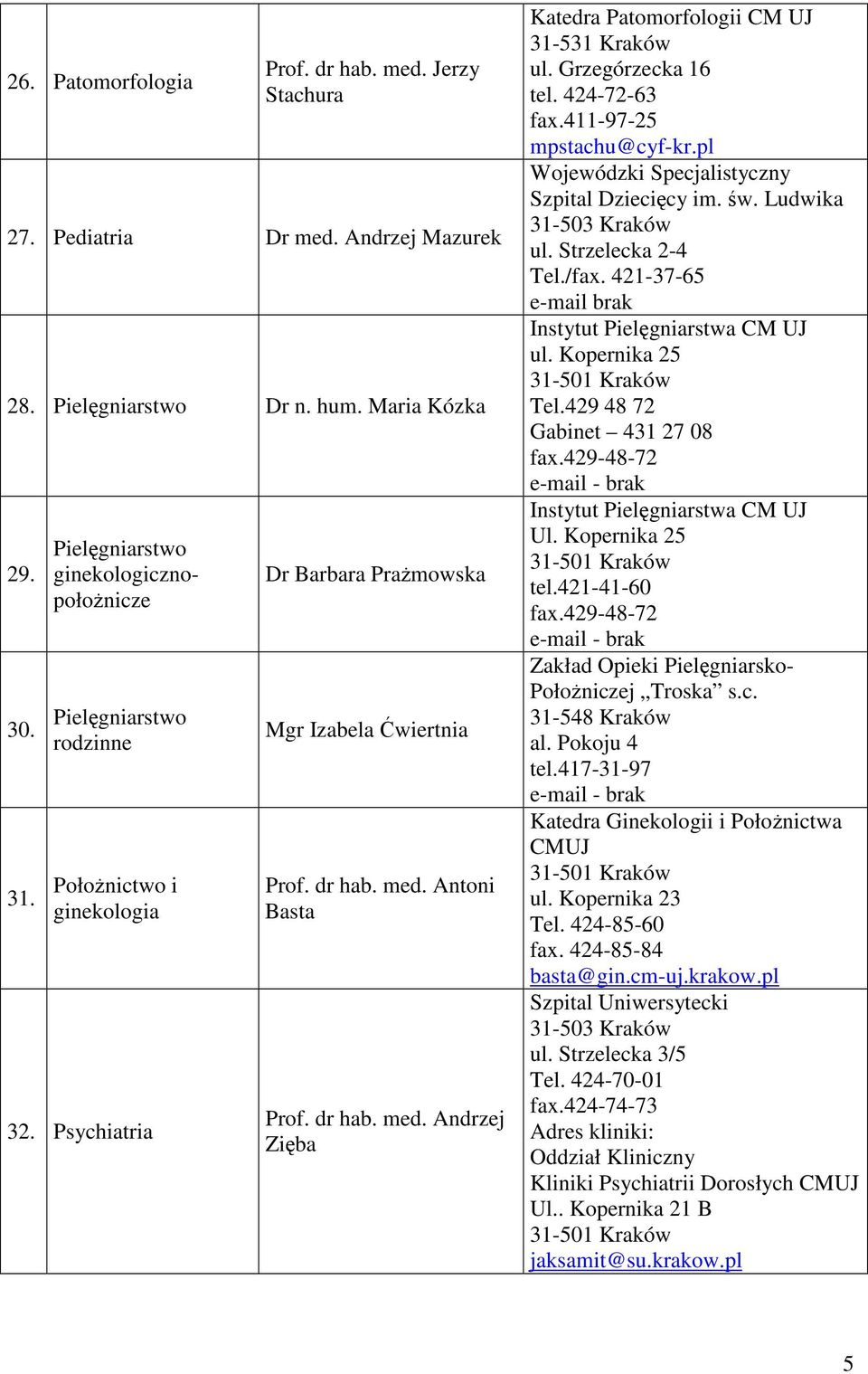 Grzegórzecka 16 tel. 424-72-63 fax.411-97-25 mpstachu@cyf-kr.pl Wojewódzki Specjalistyczny Szpital Dziecicy im. w. Ludwika 31-503 Kraków ul. Strzelecka 2-4 Tel./fax.