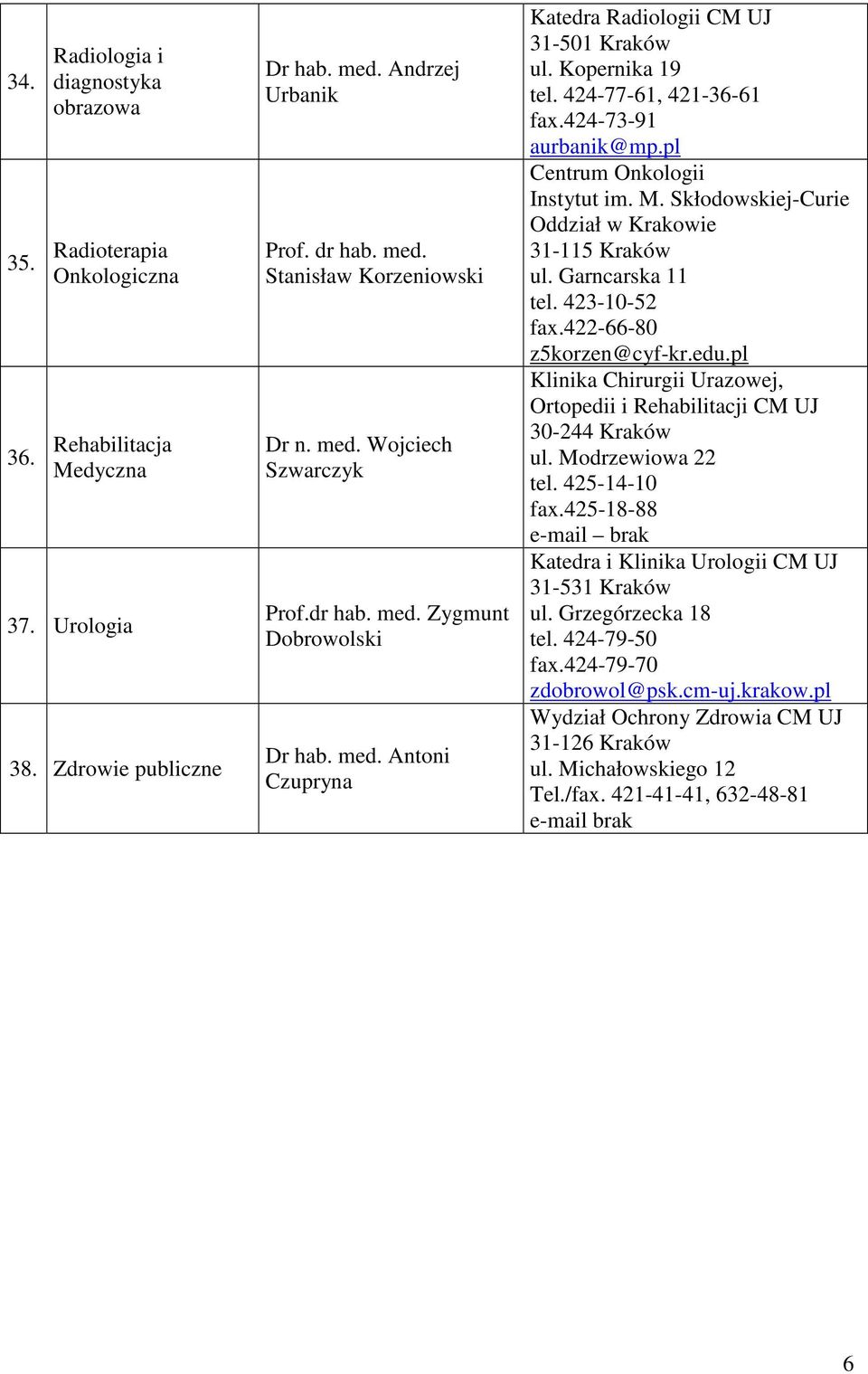 Skłodowskiej-Curie Oddział w Krakowie 31-115 Kraków ul. Garncarska 11 tel. 423-10-52 fax.422-66-80 z5korzen@cyf-kr.edu.pl Klinika Chirurgii Urazowej, Ortopedii i Rehabilitacji 30-244 Kraków ul.