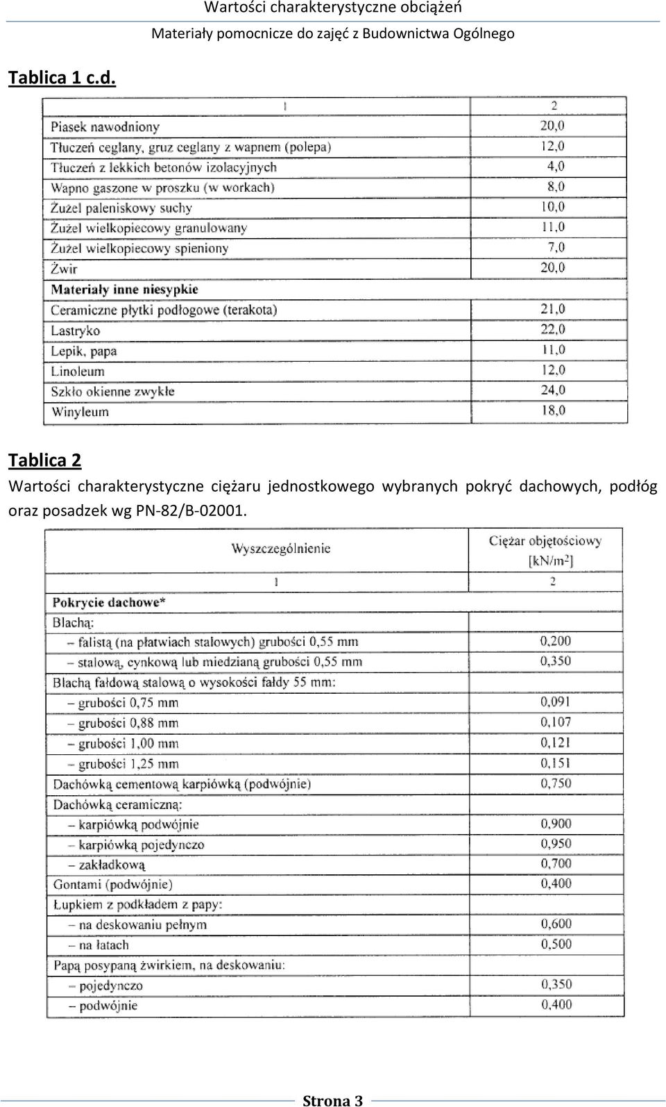 wnictwa Ogólnego Tablica 1 c.d.