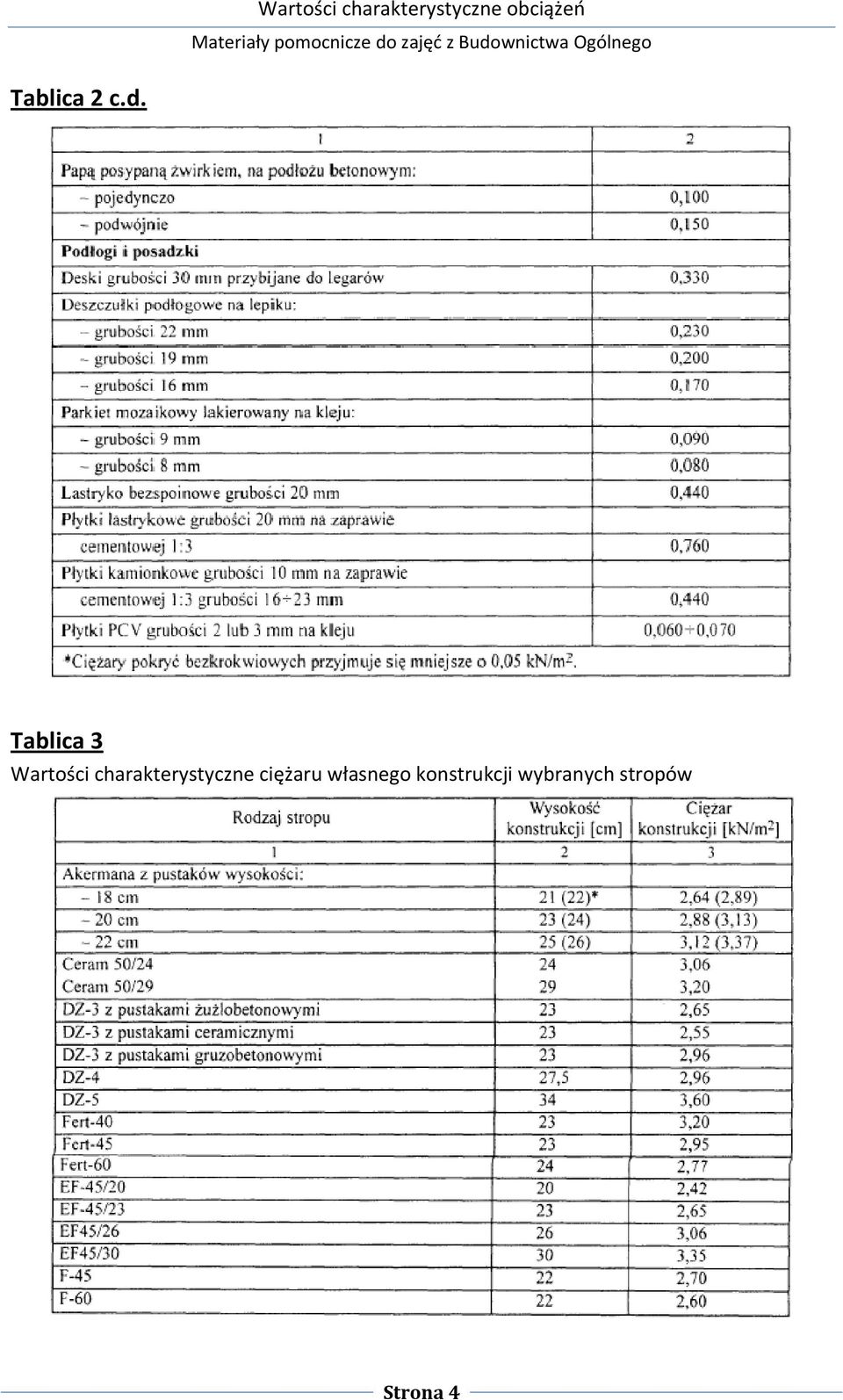 Tablica 2 c.d.