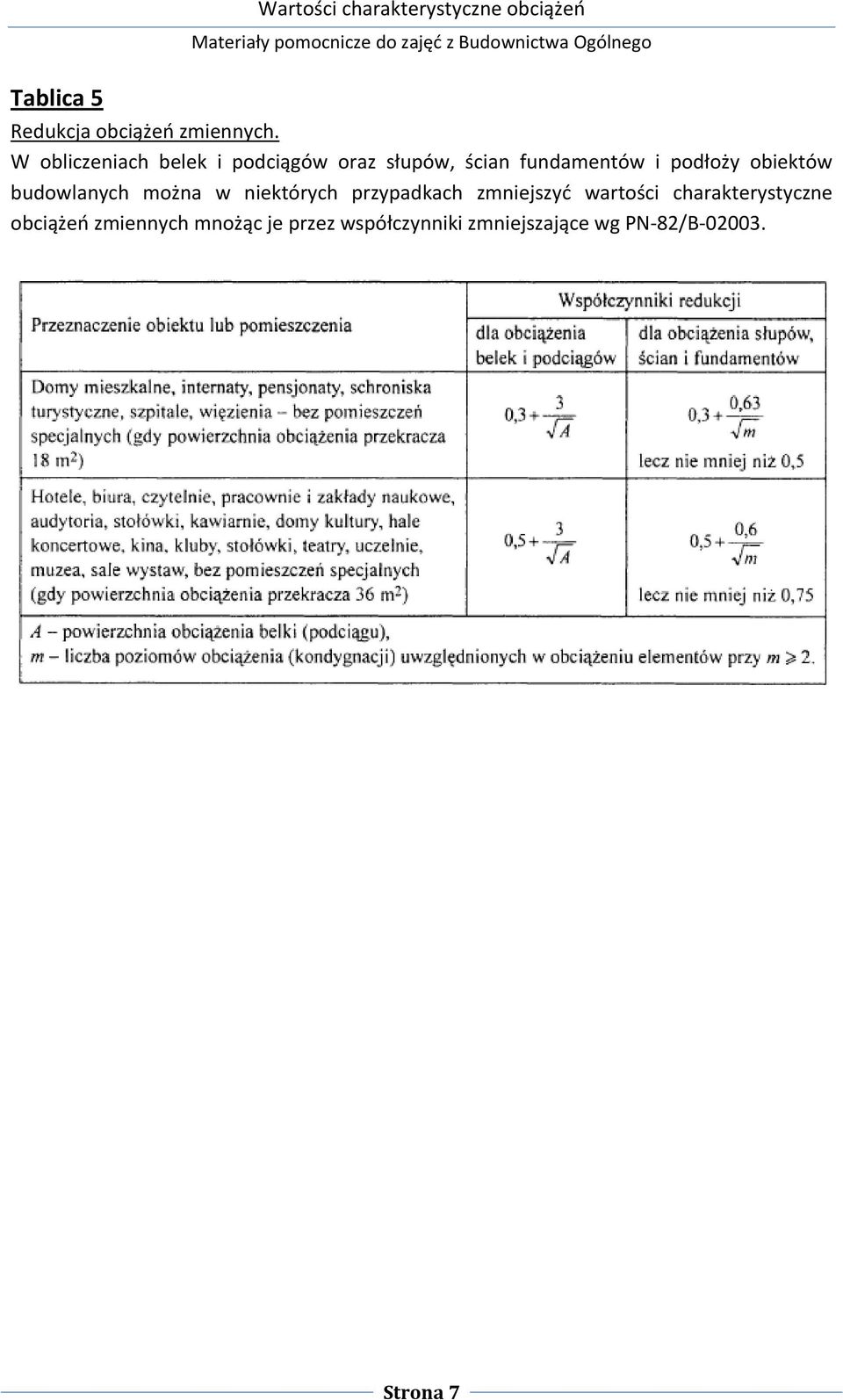 W obliczeniach belek i podciągów oraz słupów, ścian fundamentów i podłoży obiektów budowlanych