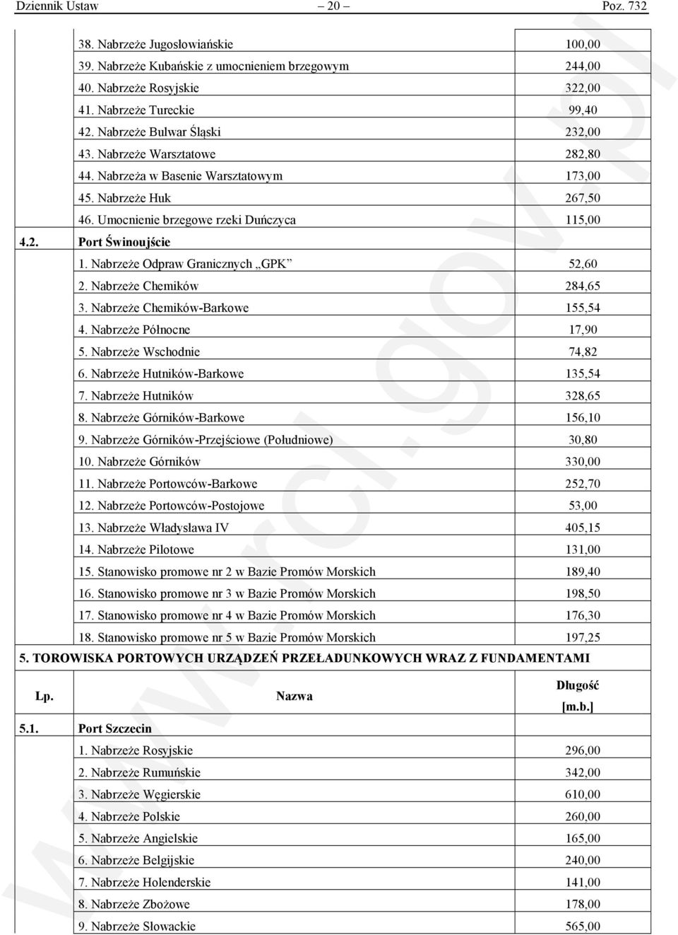Nabrzeże Odpraw Granicznych GPK 52,60 2. Nabrzeże Chemików 284,65 3. Nabrzeże Chemików-Barkowe 155,54 4. Nabrzeże Północne 17,90 5. Nabrzeże Wschodnie 74,82 6. Nabrzeże Hutników-Barkowe 135,54 7.
