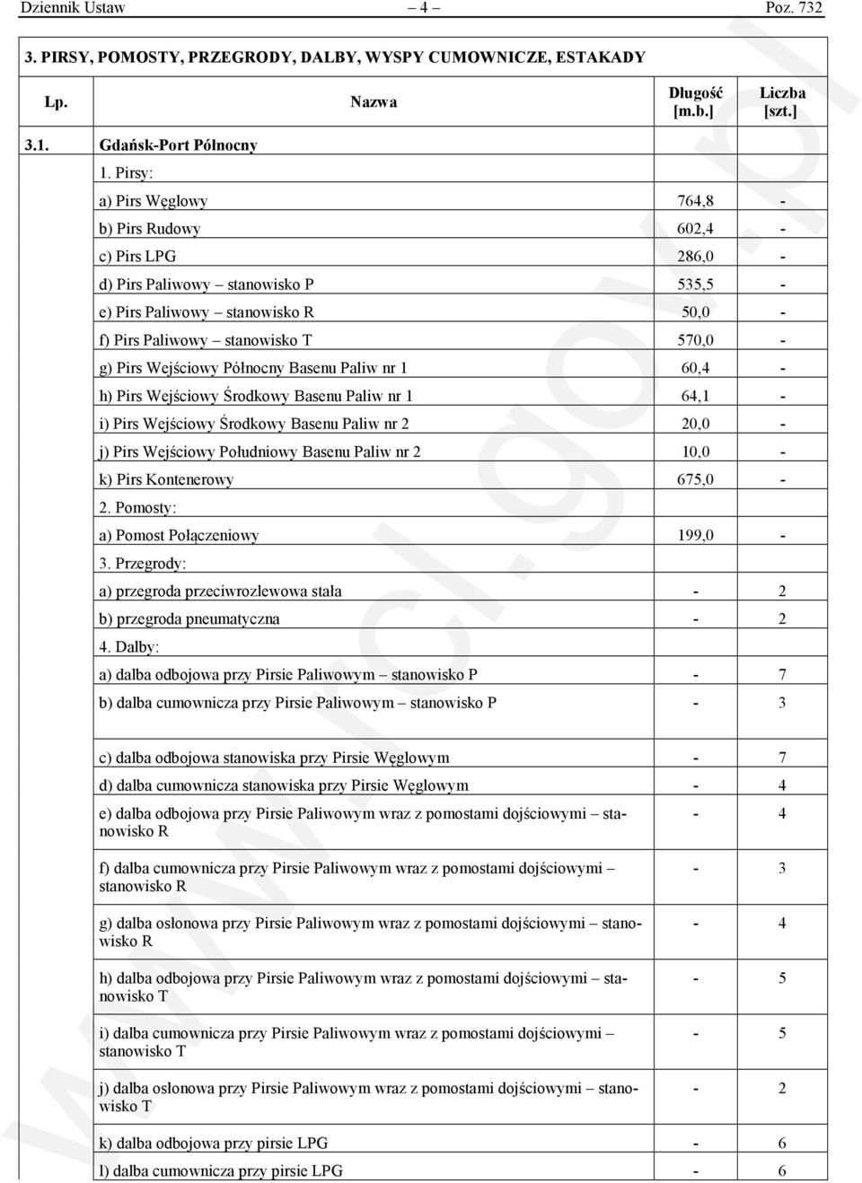 Wejściowy Północny Basenu Paliw nr 1 60,4 - h) Pirs Wejściowy Środkowy Basenu Paliw nr 1 64,1 - i) Pirs Wejściowy Środkowy Basenu Paliw nr 2 20,0 - j) Pirs Wejściowy Południowy Basenu Paliw nr 2 10,0