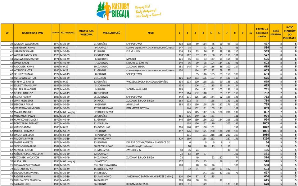 30-39 22 RUMI