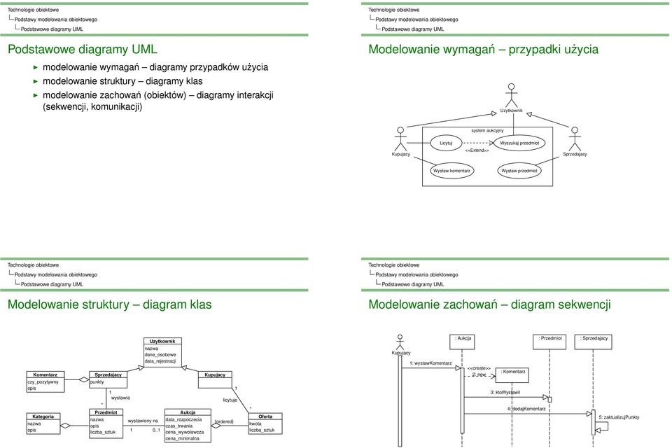 czy_pozytywny opis Kategoria opis Sprzedajacy punkty * Przedmiot opis liczba_sztuk 1 wystawia wystawiony na 1 Uzytkownik dane_osobowe data_rejestracji 0.