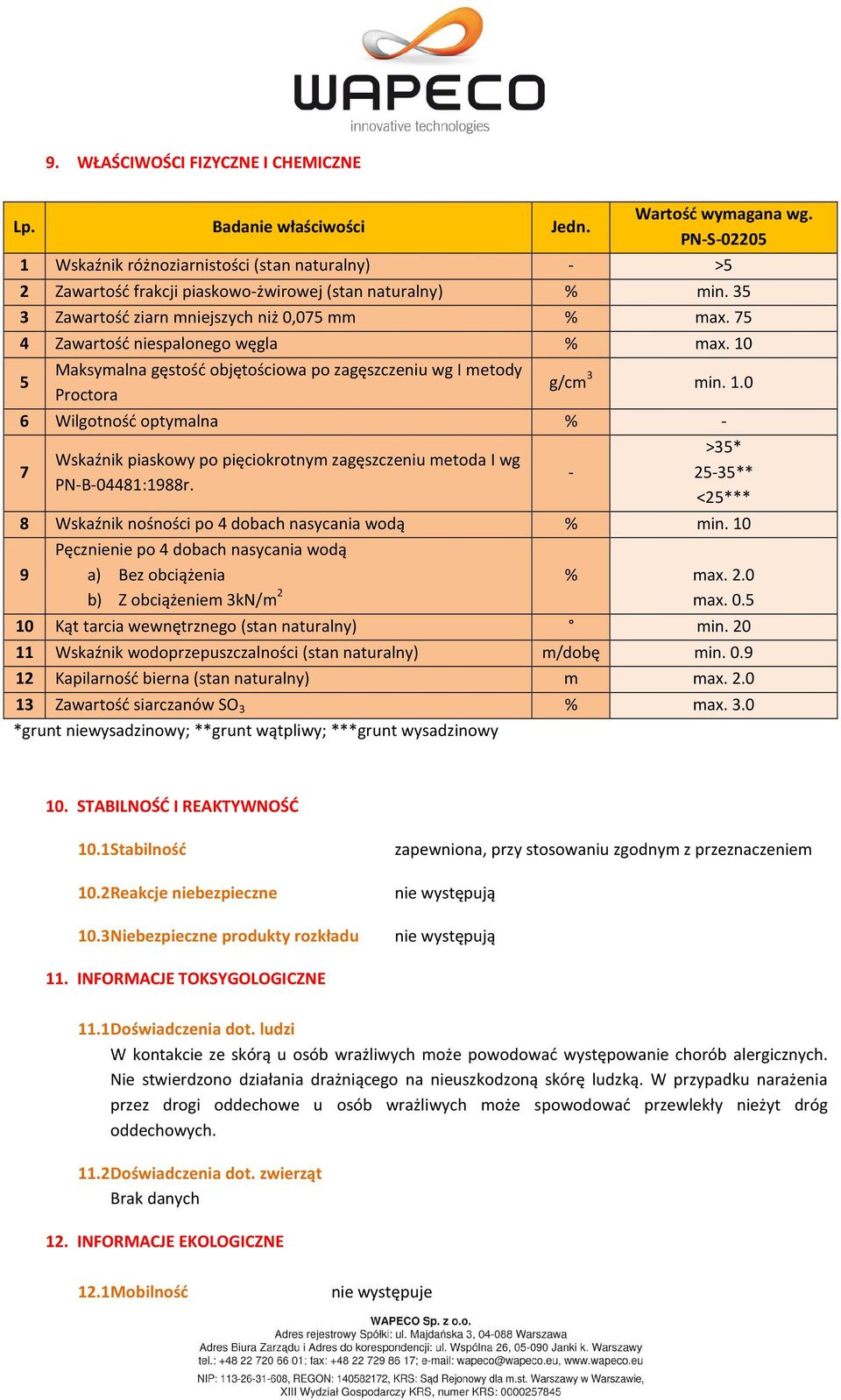 75 4 Zawartość niespalonego węgla % max. 10 5 Maksymalna gęstość objętościowa po zagęszczeniu wg I metody Proctora g/cm 3 min. 1.0 6 Wilgotność optymalna % - 7 Wskaźnik piaskowy po pięciokrotnym zagęszczeniu metoda I wg PN-B-04481:1988r.