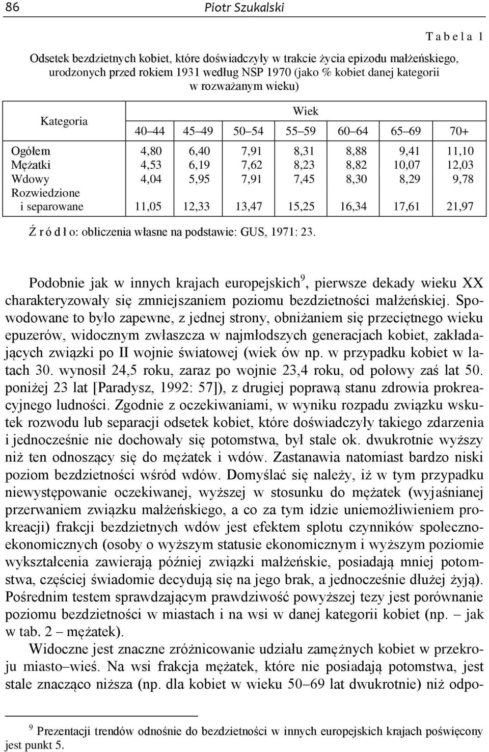 9,78 Rozwiedzione i separowane 11,05 12,33 13,47 15,25 16,34 17,61 21,97 Ź r ó d ł o: obliczenia własne na podstawie: GUS, 1971: 23.