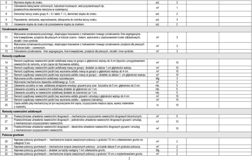 szt. 2 Oznakowanie poziome 11 Wykonanie oznakowania poziomego, obejmujące trasowanie z malowaniem nowego oznakowania: linie segregacyjne, linie krawędziowe, przejścia dla pieszych w kolorze czarno -