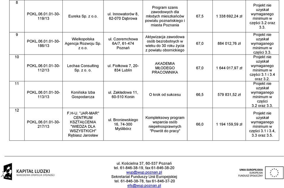 Fiołkowa 7, 20-834 Lublin ul. Zakładowa 11, 60-510 Konin ul.