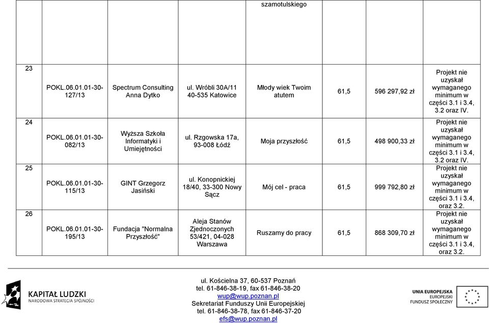 2 24 25 26 082/13 115/13 195/13 Wyższa Szkoła Informatyki i Umiejętności GINT Grzegorz Jasiński Fundacja "Normalna Przyszłość" ul.