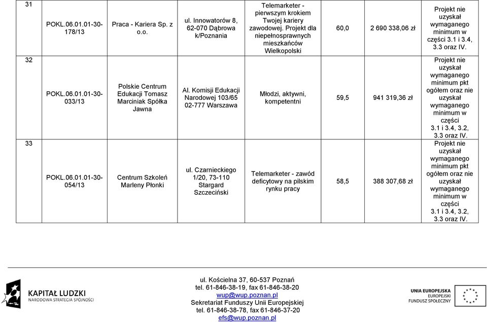 Czarnieckiego 1/20, 73-110 Stargard Szczeciński Telemarketer - pierwszym krokiem Twojej kariery zawodowej.