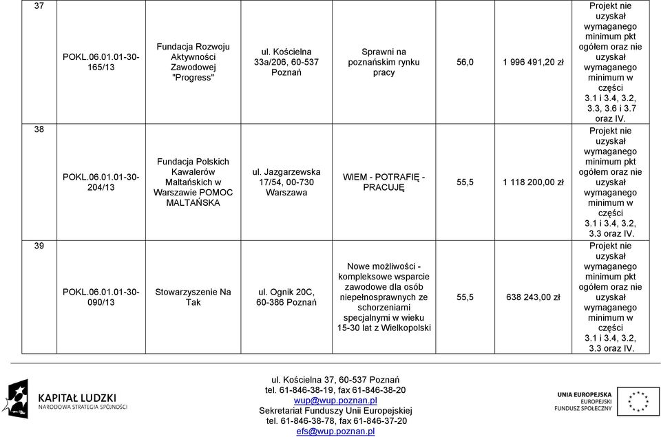 Ognik 20C, 60-386 Poznań Sprawni na poznańskim rynku pracy WIEM - POTRAFIĘ - PRACUJĘ Nowe możliwości - kompleksowe wsparcie zawodowe dla