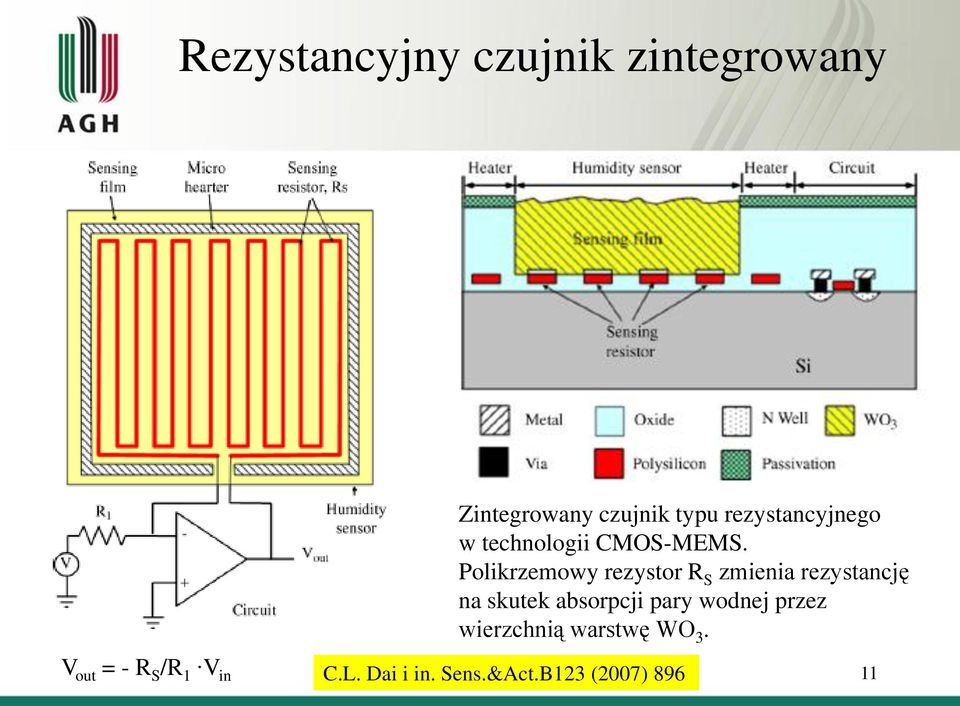 Polikrzemowy rezystor R S zmienia rezystancję na skutek absorpcji