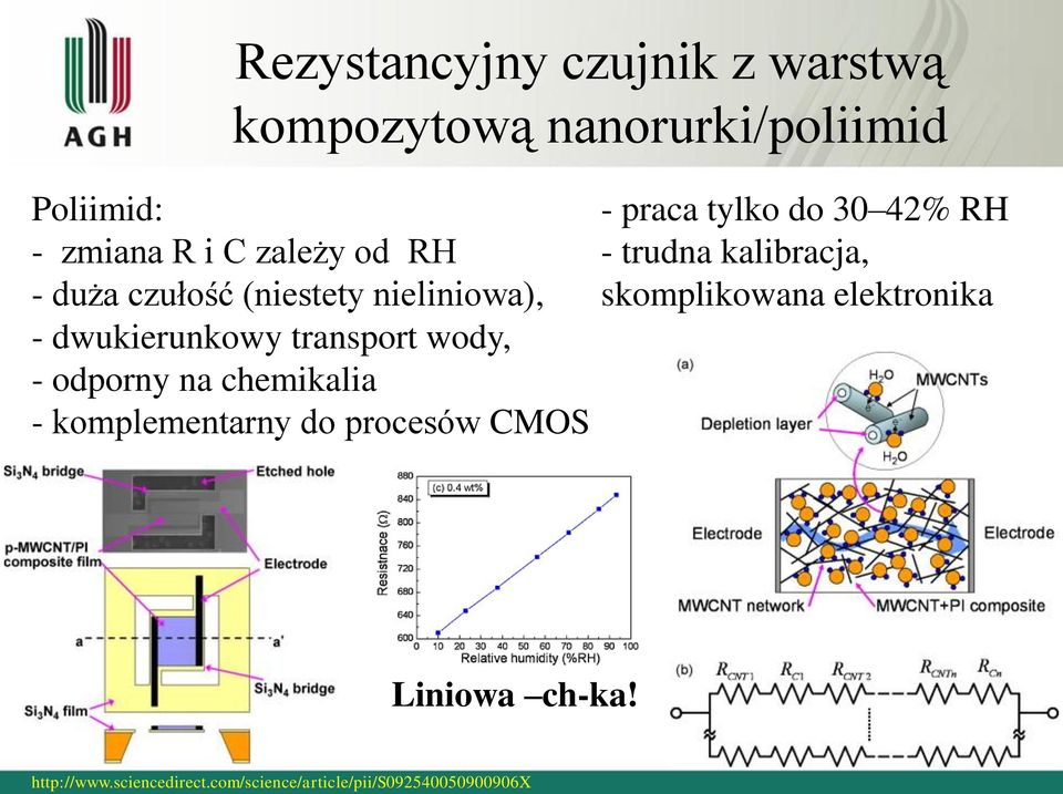chemikalia - komplementarny do procesów CMOS - praca tylko do 30 42% RH - trudna kalibracja,
