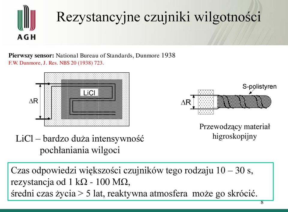 R LiCl R S-polistyren LiCl bardzo duża intensywność pochłaniania wilgoci Przewodzący materiał
