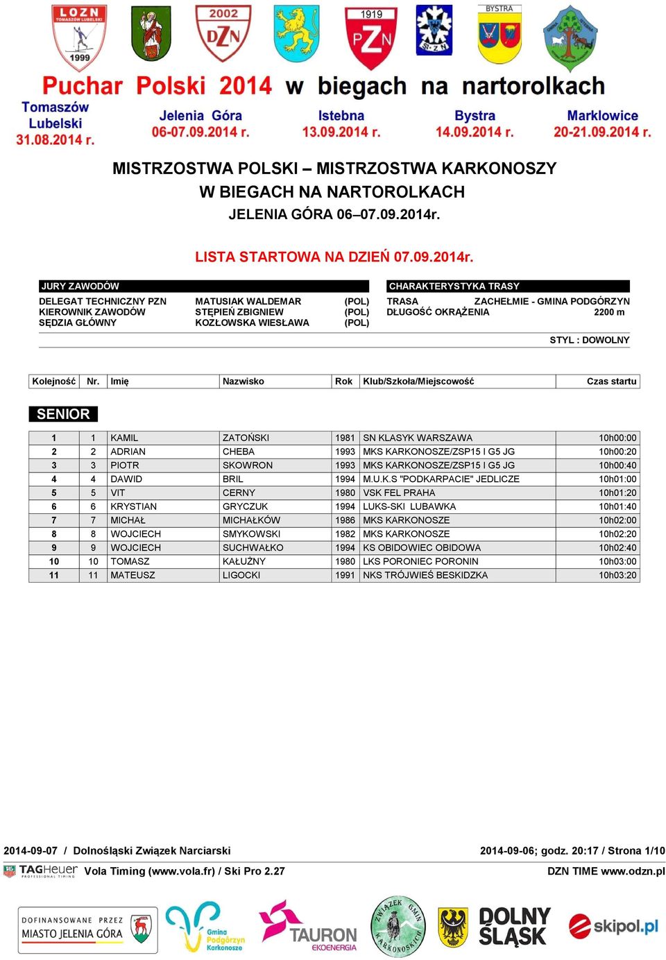 10h01:00 5 5 VIT CERNY 1980 VSK FEL PRAHA 10h01:20 6 6 KRYSTIAN GRYCZUK 1994 LUKS-SKI LUBAWKA 10h01:40 7 7 MICHAŁ MICHAŁKÓW 1986 MKS KARKONOSZE 10h02:00 8 8 WOJCIECH SMYKOWSKI 1982 MKS KARKONOSZE