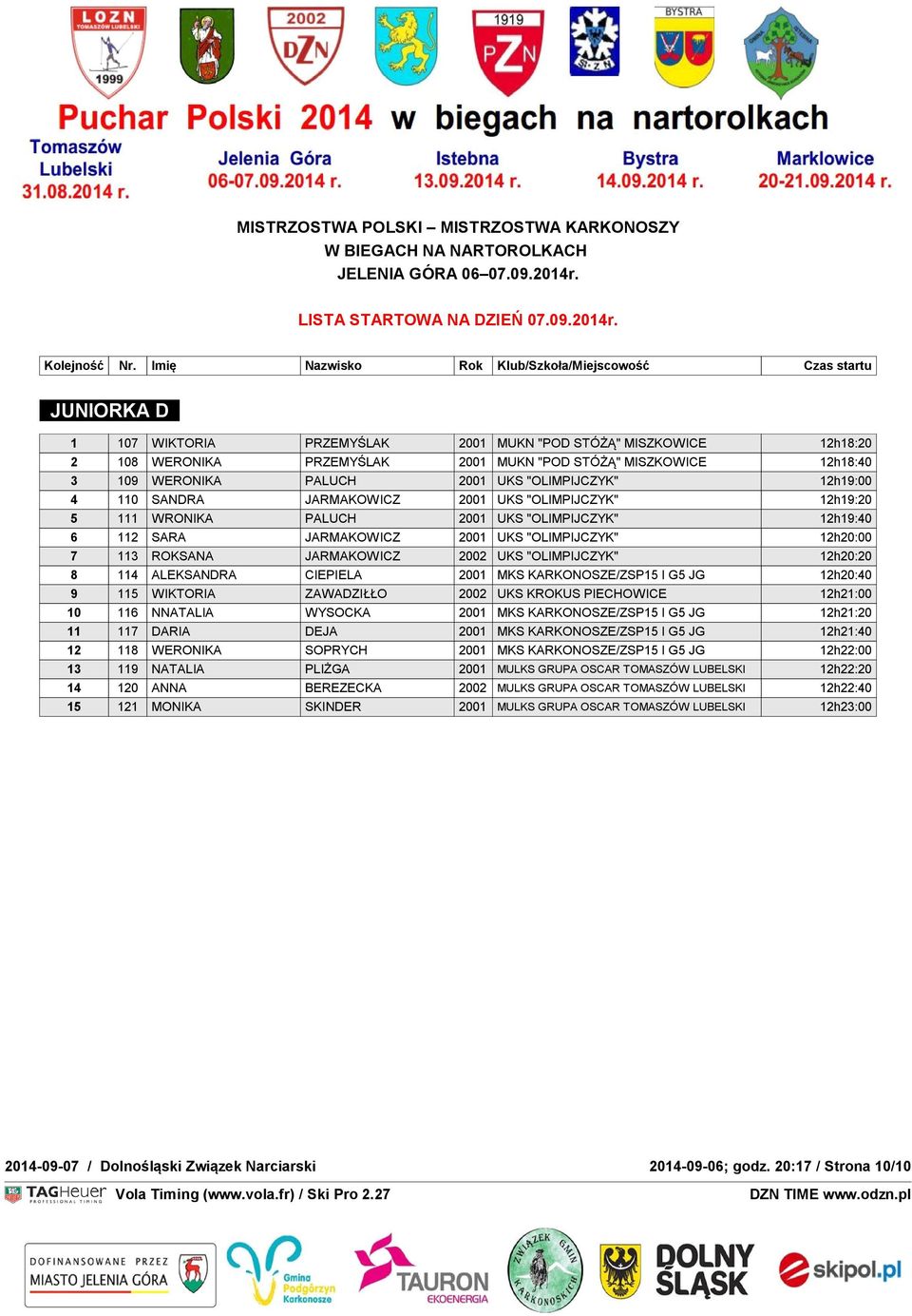 2001 UKS "OLIMPIJCZYK" 12h20:00 7 113 ROKSANA JARMAKOWICZ 2002 UKS "OLIMPIJCZYK" 12h20:20 8 114 ALEKSANDRA CIEPIELA 2001 MKS KARKONOSZE/ZSP15 I G5 JG 12h20:40 9 115 WIKTORIA ZAWADZIŁŁO 2002 UKS