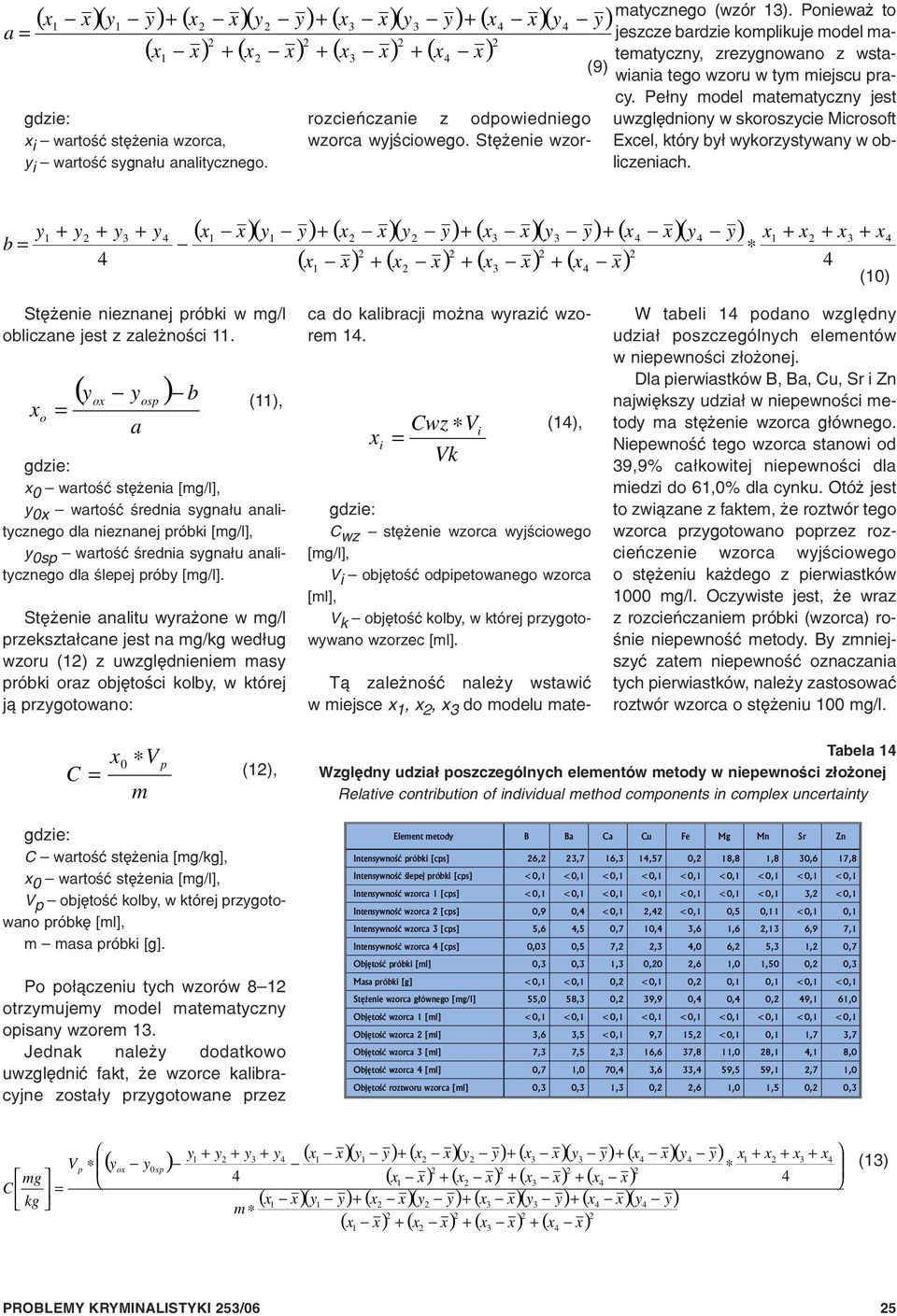 miejscu pracy. Pe³ny model matematyczny jest rozcieñczanie z odpowiedniego uwzglêdniony w skoroszycie Microsoft x i wartoœæ stê enia wzorca, y i wartoœæ sygna³u analitycznego. wzorca wyjœciowego.