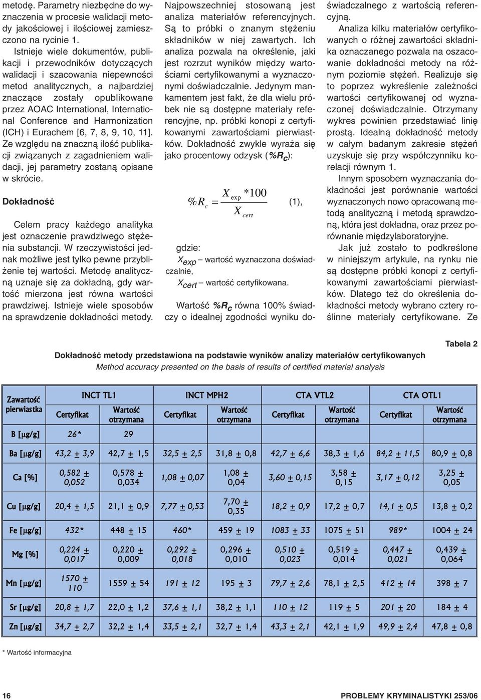 International Conference and Harmonization (ICH) i Eurachem [6, 7, 8, 9, 10, 11]. Ze wzglêdu na znaczn¹ iloœæ publikacji zwi¹zanych z zagadnieniem walidacji, jej parametry zostan¹ opisane w skrócie.