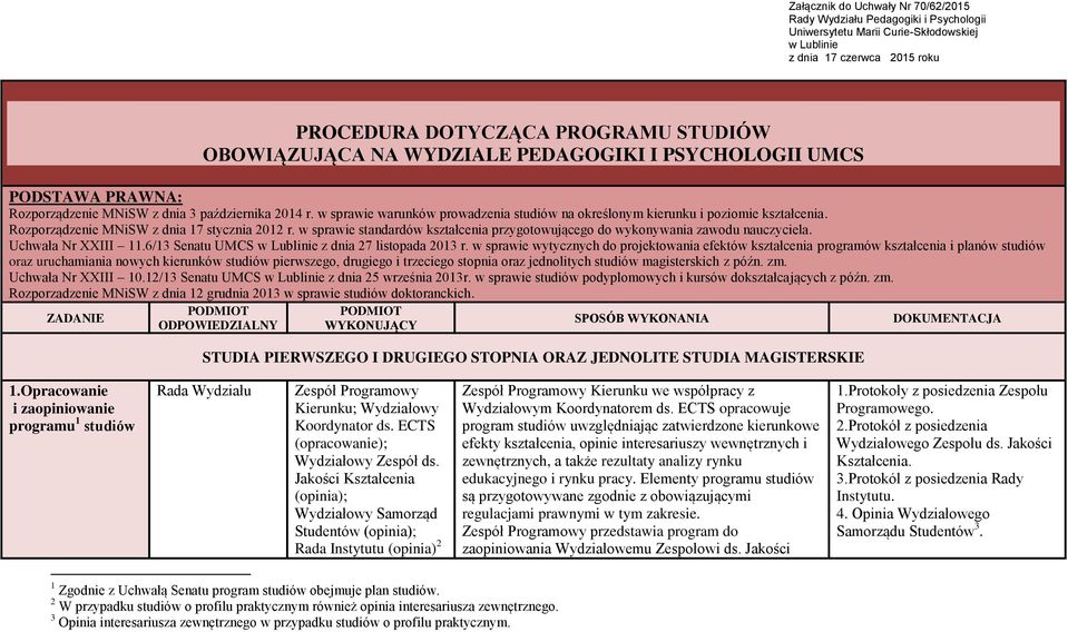 Rozporządzenie MNiSW z dnia 17 stycznia 2012 r. w sprawie standardów kształcenia przygotowującego do wykonywania zawodu nauczyciela. Uchwała Nr XXIII 11.