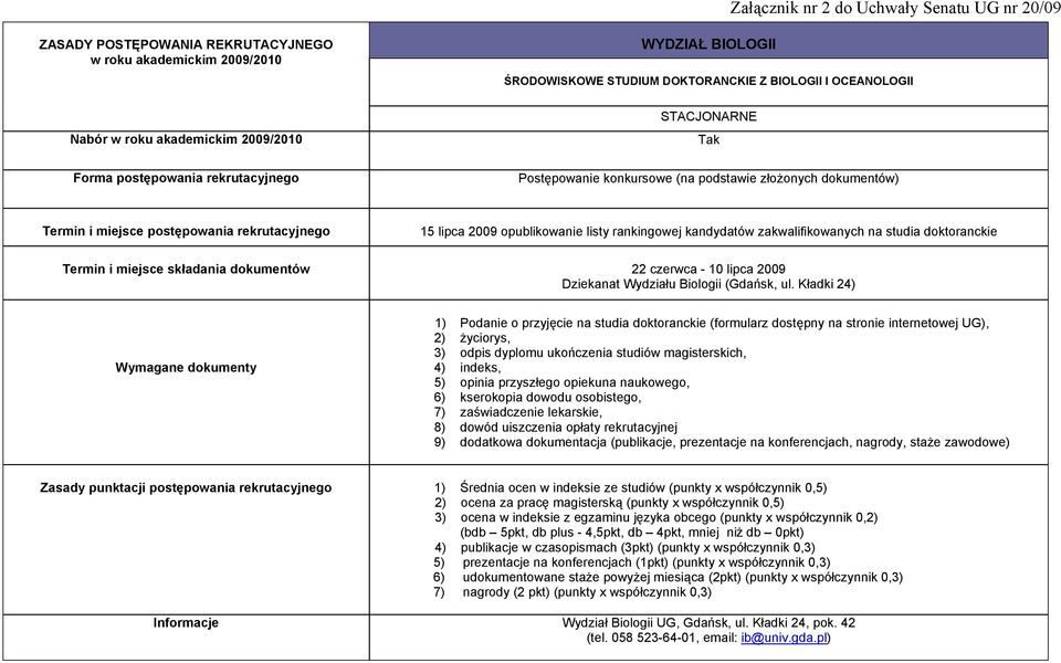 Kładki 24) 1) Podanie o przyjęcie na studia doktoranckie (formularz dostępny na stronie internetowej UG), 3) odpis dyplomu ukończenia studiów magisterskich, 4) indeks, 5) opinia przyszłego opiekuna