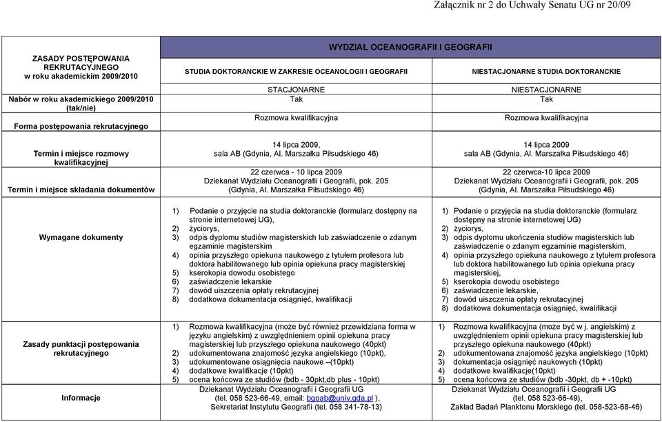Marszałka Piłsudskiego 46) 22 czerwca - 10 lipca 2009 Dziekanat Wydziału Oceanografii i Geografii, pok. 205 (Gdynia, Al.