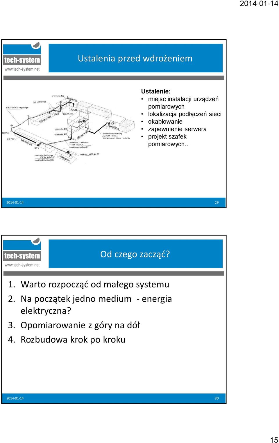 . 2014-01-14 29 Od czego zacząć? 1. Warto rozpocząć od małego systemu 2.