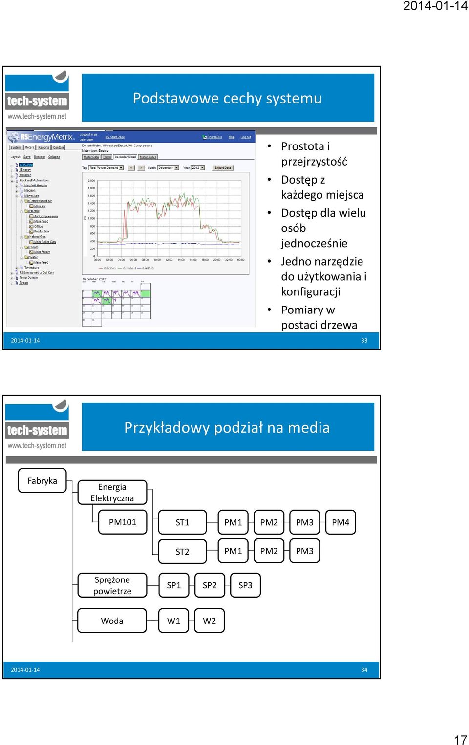 drzewa 2014-01-14 33 Przykładowy podział na media Fabryka Energia Elektryczna PM101 ST1