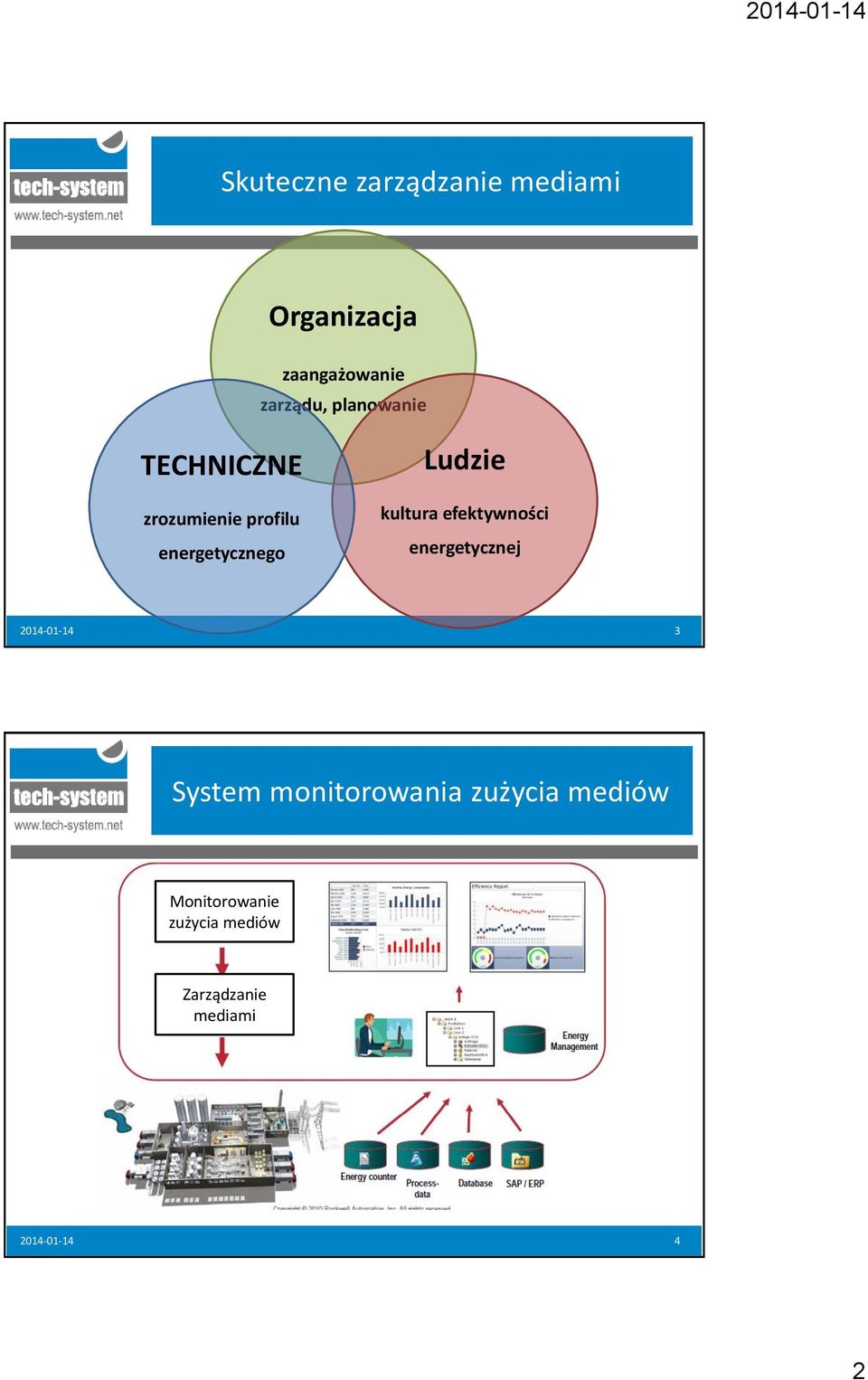 kultura efektywności energetycznej 2014-01-14 3 System monitorowania