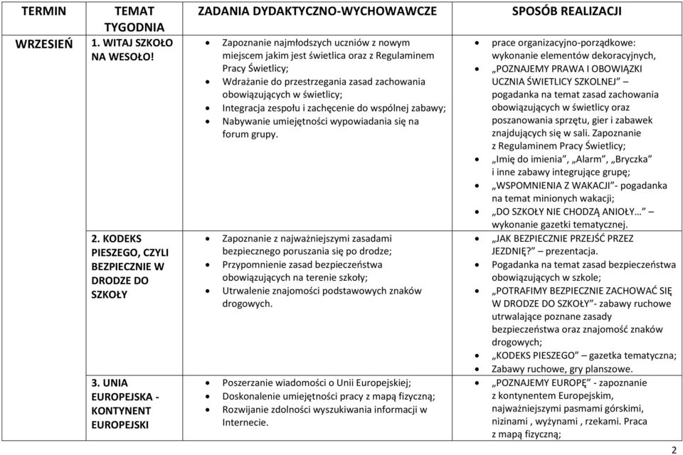 przestrzegania zasad zachowania obowiązujących w świetlicy; Integracja zespołu i zachęcenie do wspólnej zabawy; Nabywanie umiejętności wypowiadania się na forum grupy.