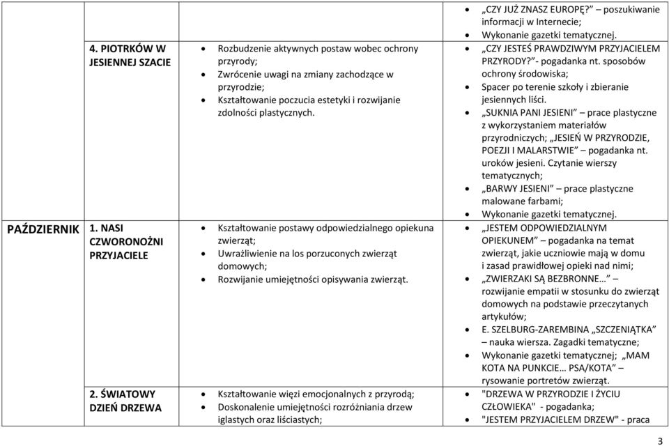 Kształtowanie postawy odpowiedzialnego opiekuna zwierząt; Uwrażliwienie na los porzuconych zwierząt domowych; Rozwijanie umiejętności opisywania zwierząt.