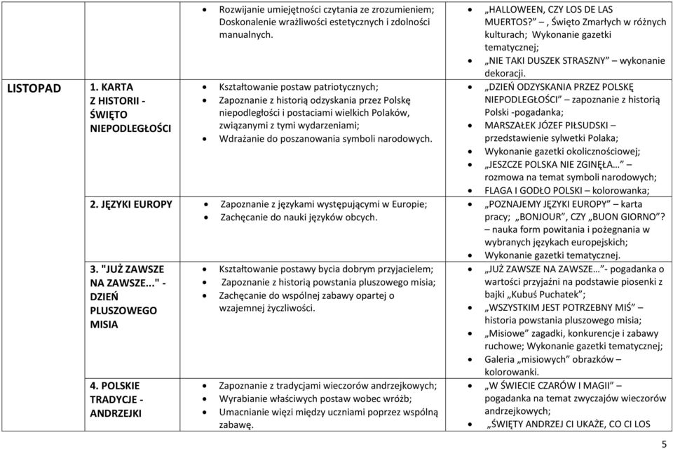 narodowych. 2. JĘZYKI EUROPY Zapoznanie z językami występującymi w Europie; Zachęcanie do nauki języków obcych. 3. "JUŻ ZAWSZE NA ZAWSZE..." - DZIEŃ PLUSZOWEGO MISIA 4.