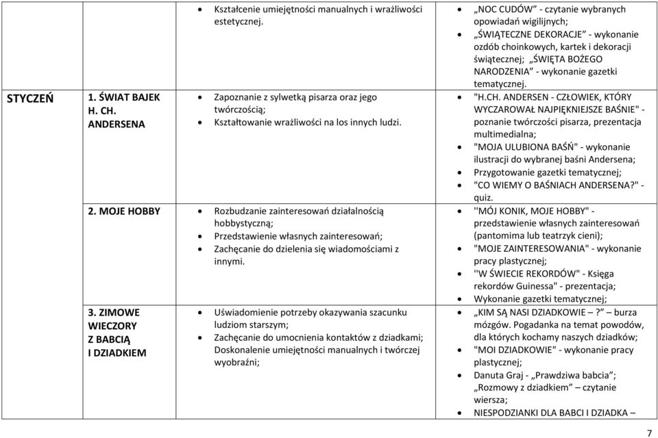 MOJE HOBBY Rozbudzanie zainteresowań działalnością hobbystyczną; Przedstawienie własnych zainteresowań; Zachęcanie do dzielenia się wiadomościami z innymi. 3.