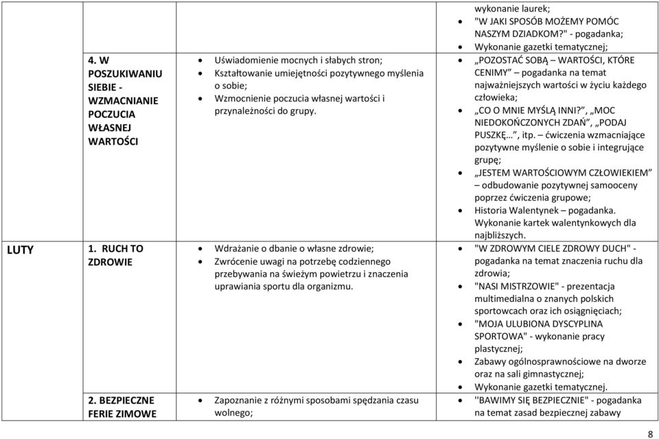 Wdrażanie o dbanie o własne zdrowie; Zwrócenie uwagi na potrzebę codziennego przebywania na świeżym powietrzu i znaczenia uprawiania sportu dla organizmu.
