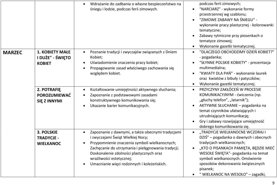 Poznanie tradycji i zwyczajów związanych z Dniem Kobiet; Uświadomienie znaczenia pracy kobiet; Propagowanie zasad właściwego zachowania się względem kobiet.