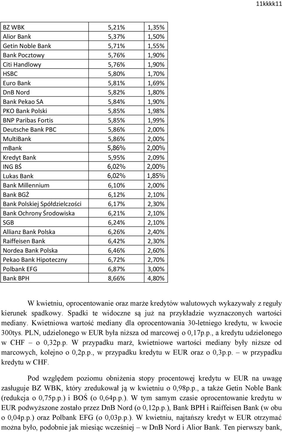 2,10% Polskiej Spółdzielczości 6,17% 2,30% Ochrony Środowiska 6,21% 2,10% SGB 6,24% 2,10% Allianz Polska 6,26% 2,40% Raiffeisen 6,42% 2,30% Nordea Polska 6,46% 2,60% Pekao Hipoteczny 6,72% 2,70%