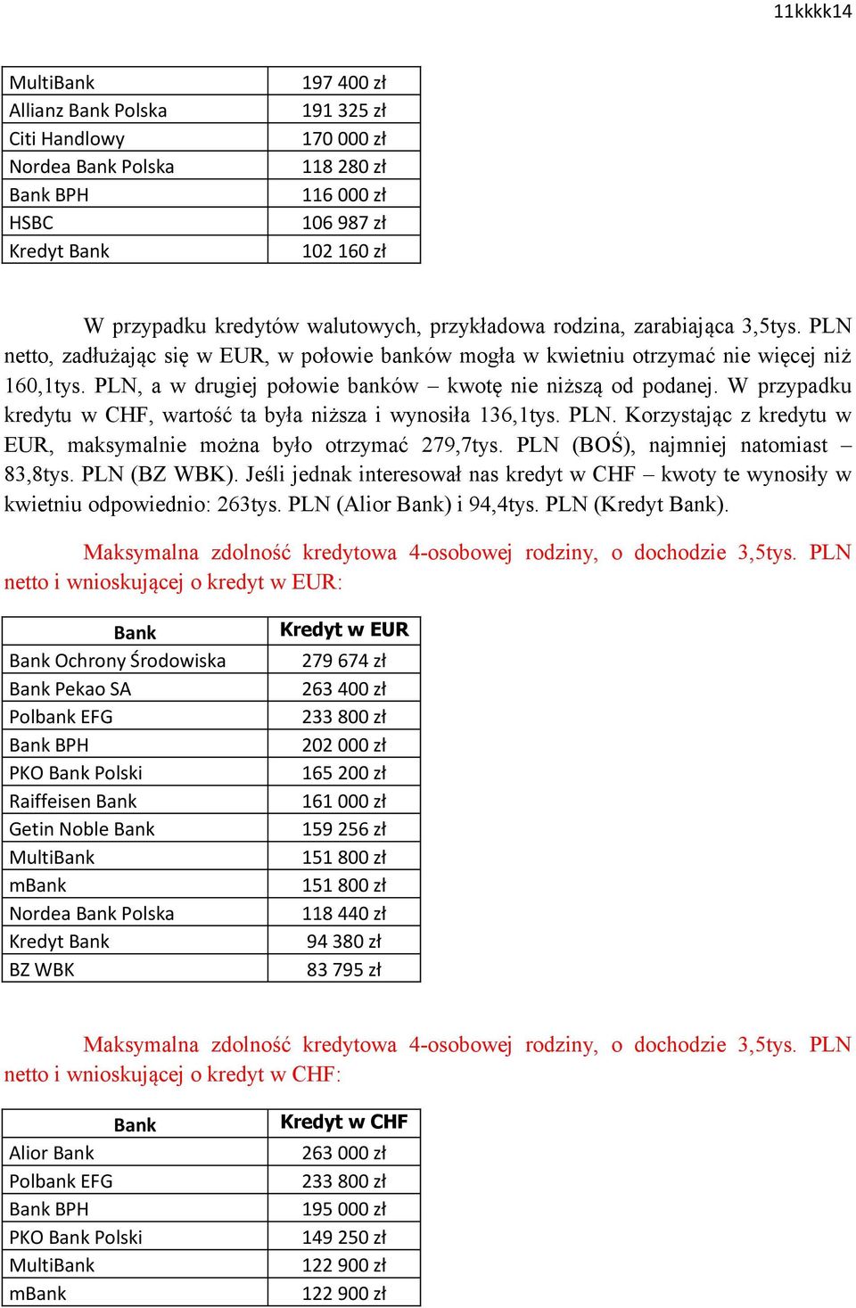 W przypadku kredytu w CHF, wartość ta była niższa i wynosiła 136,1tys. PLN. Korzystając z kredytu w EUR, maksymalnie można było otrzymać 279,7tys. PLN (BOŚ), najmniej natomiast 83,8tys. PLN (BZ WBK).