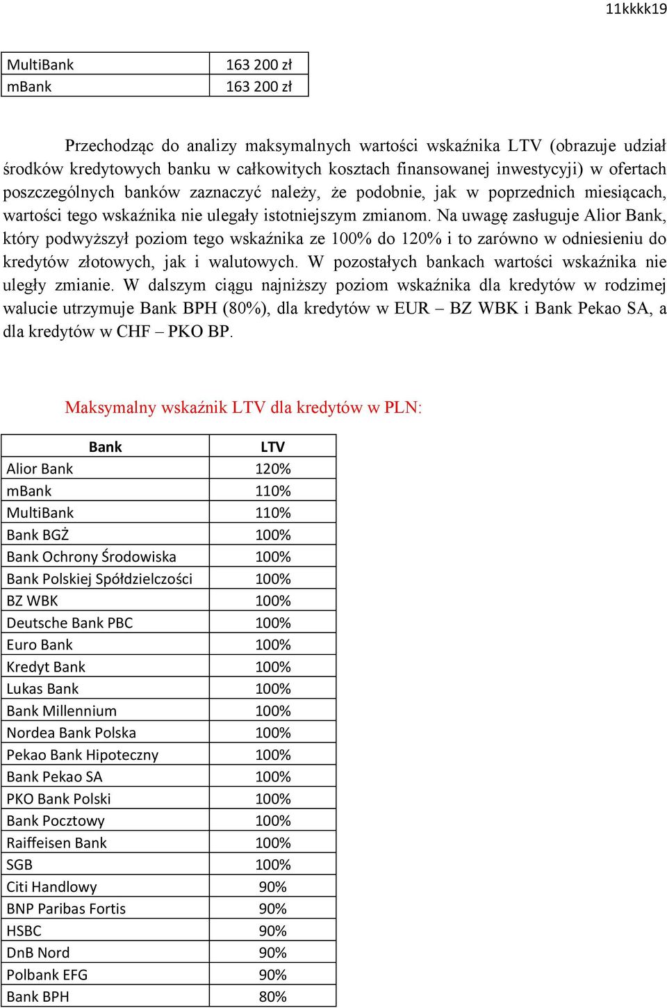 Na uwagę zasługuje Alior, który podwyższył poziom tego wskaźnika ze 100% do 120% i to zarówno w odniesieniu do kredytów złotowych, jak i walutowych.