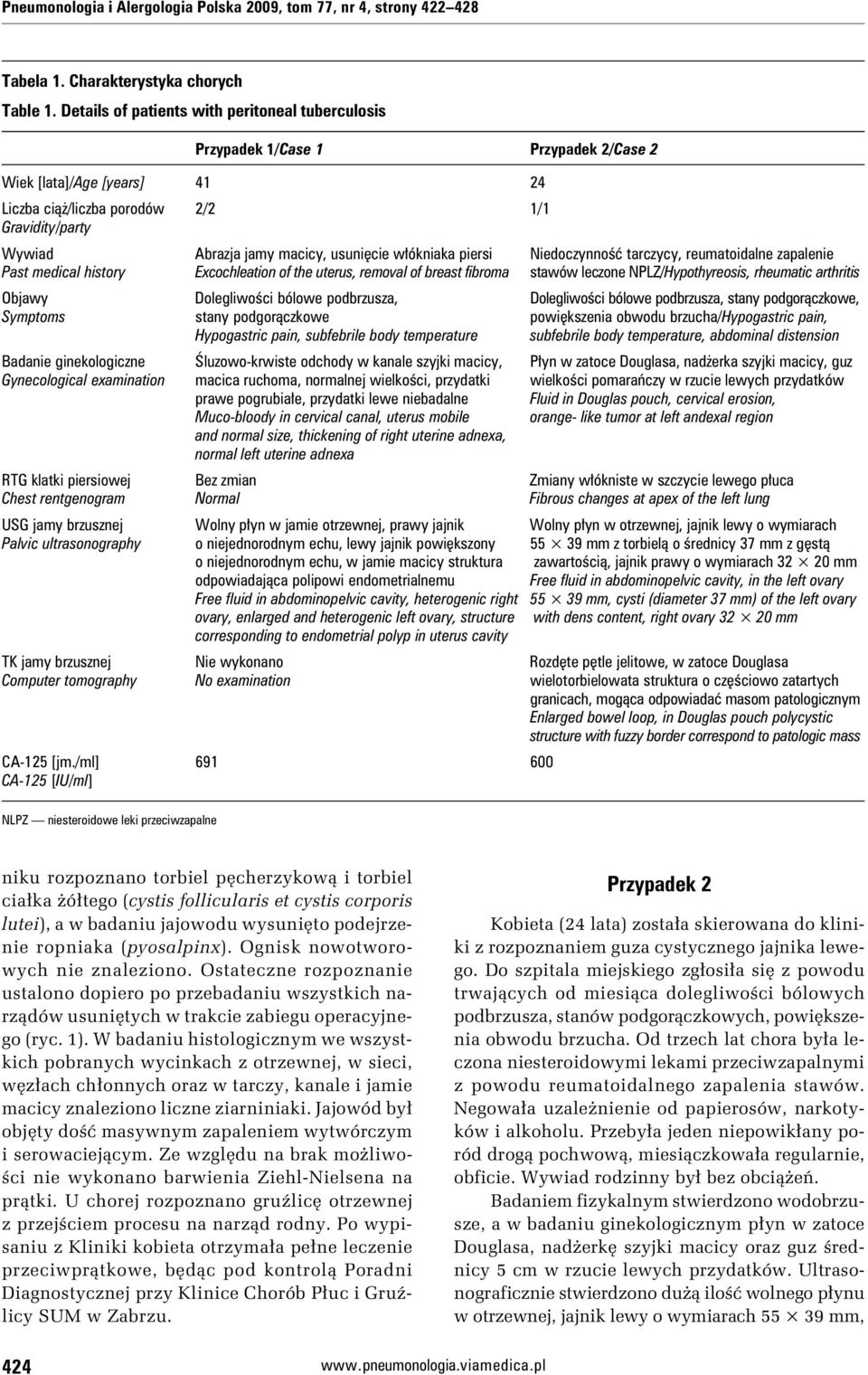 usunięcie włókniaka piersi Niedoczynność tarczycy, reumatoidalne zapalenie Past medical history Excochleation of the uterus, removal of breast fibroma stawów leczone NPLZ/Hypothyreosis, rheumatic